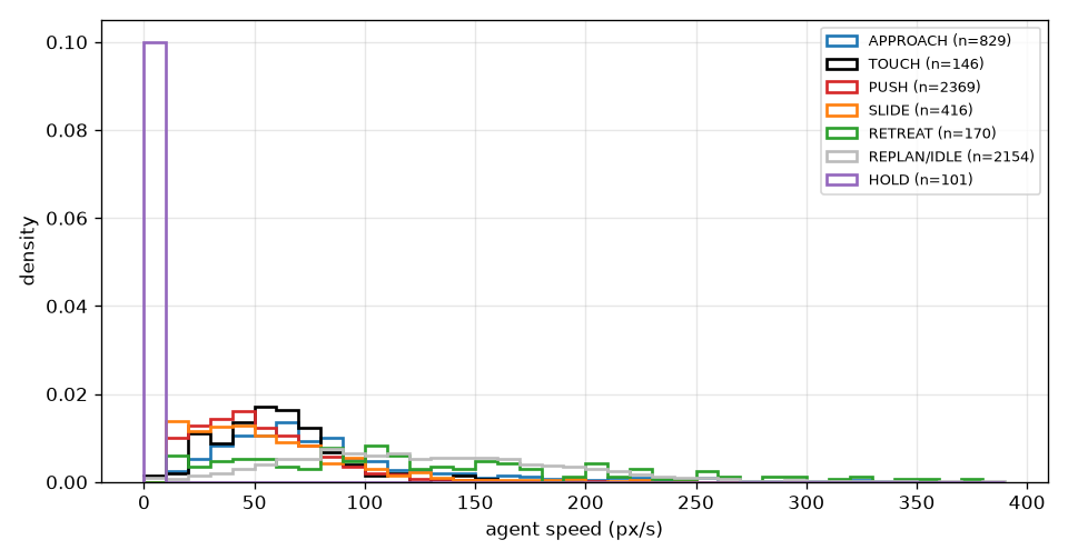 speed